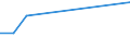 KN 61152090 /Exporte /Einheit = Preise (Euro/Bes. Maßeinheiten) /Partnerland: Kongo /Meldeland: Europäische Union /61152090:Damenstrmpfe, Einschl. Kniestrmpfe, aus Gewirken Oder Gestricken aus Spinnstoffen, mit Einem Titer der Einfachen Garne von < 67 Dtex (Ausg. aus Synthetischen Chemiefasern Sowie Strumpfhosen)