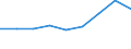 KN 61152090 /Exporte /Einheit = Preise (Euro/Bes. Maßeinheiten) /Partnerland: Reunion /Meldeland: Europäische Union /61152090:Damenstrmpfe, Einschl. Kniestrmpfe, aus Gewirken Oder Gestricken aus Spinnstoffen, mit Einem Titer der Einfachen Garne von < 67 Dtex (Ausg. aus Synthetischen Chemiefasern Sowie Strumpfhosen)