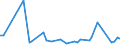 KN 61152090 /Exporte /Einheit = Preise (Euro/Bes. Maßeinheiten) /Partnerland: Groenland /Meldeland: Europäische Union /61152090:Damenstrmpfe, Einschl. Kniestrmpfe, aus Gewirken Oder Gestricken aus Spinnstoffen, mit Einem Titer der Einfachen Garne von < 67 Dtex (Ausg. aus Synthetischen Chemiefasern Sowie Strumpfhosen)