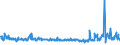 KN 61152200 /Exporte /Einheit = Preise (Euro/Bes. Maßeinheiten) /Partnerland: Ver.koenigreich /Meldeland: Eur27_2020 /61152200:Strumpfhosen aus Gewirken Oder Gestricken aus Synthetischen Chemiefasern, mit Einem Titer der Einfachen Garne von >= 67 Dtex (Ausg. mit Degressiver Kompression)