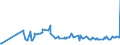 KN 61152200 /Exporte /Einheit = Preise (Euro/Bes. Maßeinheiten) /Partnerland: Liechtenstein /Meldeland: Eur27_2020 /61152200:Strumpfhosen aus Gewirken Oder Gestricken aus Synthetischen Chemiefasern, mit Einem Titer der Einfachen Garne von >= 67 Dtex (Ausg. mit Degressiver Kompression)