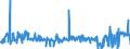 KN 61152200 /Exporte /Einheit = Preise (Euro/Bes. Maßeinheiten) /Partnerland: Faeroeer Inseln /Meldeland: Eur27_2020 /61152200:Strumpfhosen aus Gewirken Oder Gestricken aus Synthetischen Chemiefasern, mit Einem Titer der Einfachen Garne von >= 67 Dtex (Ausg. mit Degressiver Kompression)