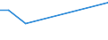 KN 61152200 /Exporte /Einheit = Preise (Euro/Bes. Maßeinheiten) /Partnerland: Sierra Leone /Meldeland: Eur27_2020 /61152200:Strumpfhosen aus Gewirken Oder Gestricken aus Synthetischen Chemiefasern, mit Einem Titer der Einfachen Garne von >= 67 Dtex (Ausg. mit Degressiver Kompression)