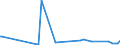 KN 61152200 /Exporte /Einheit = Preise (Euro/Bes. Maßeinheiten) /Partnerland: Nigeria /Meldeland: Eur27_2020 /61152200:Strumpfhosen aus Gewirken Oder Gestricken aus Synthetischen Chemiefasern, mit Einem Titer der Einfachen Garne von >= 67 Dtex (Ausg. mit Degressiver Kompression)