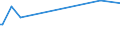 KN 61152200 /Exporte /Einheit = Preise (Euro/Bes. Maßeinheiten) /Partnerland: Aequat.guin. /Meldeland: Eur27_2020 /61152200:Strumpfhosen aus Gewirken Oder Gestricken aus Synthetischen Chemiefasern, mit Einem Titer der Einfachen Garne von >= 67 Dtex (Ausg. mit Degressiver Kompression)