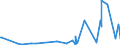 KN 61152200 /Exporte /Einheit = Preise (Euro/Bes. Maßeinheiten) /Partnerland: Mosambik /Meldeland: Eur27_2020 /61152200:Strumpfhosen aus Gewirken Oder Gestricken aus Synthetischen Chemiefasern, mit Einem Titer der Einfachen Garne von >= 67 Dtex (Ausg. mit Degressiver Kompression)