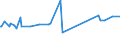 KN 61152200 /Exporte /Einheit = Preise (Euro/Bes. Maßeinheiten) /Partnerland: S.pierre /Meldeland: Eur27_2020 /61152200:Strumpfhosen aus Gewirken Oder Gestricken aus Synthetischen Chemiefasern, mit Einem Titer der Einfachen Garne von >= 67 Dtex (Ausg. mit Degressiver Kompression)