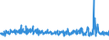 KN 61152900 /Exporte /Einheit = Preise (Euro/Bes. Maßeinheiten) /Partnerland: Schweden /Meldeland: Eur27_2020 /61152900:Strumpfhosen aus Gewirken Oder Gestricken aus Spinnstoffen (Ausg. mit Degressiver Kompression, Solche aus Synthetischen Chemiefasern Sowie Strumpfwaren für Kleinkinder)