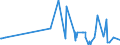 KN 61152900 /Exporte /Einheit = Preise (Euro/Bes. Maßeinheiten) /Partnerland: San Marino /Meldeland: Eur27_2020 /61152900:Strumpfhosen aus Gewirken Oder Gestricken aus Spinnstoffen (Ausg. mit Degressiver Kompression, Solche aus Synthetischen Chemiefasern Sowie Strumpfwaren für Kleinkinder)