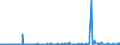 KN 61152900 /Exporte /Einheit = Preise (Euro/Bes. Maßeinheiten) /Partnerland: Aserbaidschan /Meldeland: Eur27_2020 /61152900:Strumpfhosen aus Gewirken Oder Gestricken aus Spinnstoffen (Ausg. mit Degressiver Kompression, Solche aus Synthetischen Chemiefasern Sowie Strumpfwaren für Kleinkinder)