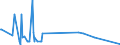 KN 61152900 /Exporte /Einheit = Preise (Euro/Bes. Maßeinheiten) /Partnerland: Tadschikistan /Meldeland: Eur27_2020 /61152900:Strumpfhosen aus Gewirken Oder Gestricken aus Spinnstoffen (Ausg. mit Degressiver Kompression, Solche aus Synthetischen Chemiefasern Sowie Strumpfwaren für Kleinkinder)