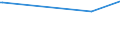 KN 61152900 /Exporte /Einheit = Preise (Euro/Bes. Maßeinheiten) /Partnerland: Mali /Meldeland: Europäische Union /61152900:Strumpfhosen aus Gewirken Oder Gestricken aus Spinnstoffen (Ausg. mit Degressiver Kompression, Solche aus Synthetischen Chemiefasern Sowie Strumpfwaren für Kleinkinder)