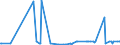 KN 61152900 /Exporte /Einheit = Preise (Euro/Bes. Maßeinheiten) /Partnerland: Elfenbeink. /Meldeland: Eur27_2020 /61152900:Strumpfhosen aus Gewirken Oder Gestricken aus Spinnstoffen (Ausg. mit Degressiver Kompression, Solche aus Synthetischen Chemiefasern Sowie Strumpfwaren für Kleinkinder)