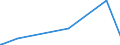 KN 61152900 /Exporte /Einheit = Preise (Euro/Bes. Maßeinheiten) /Partnerland: Ruanda /Meldeland: Eur27_2020 /61152900:Strumpfhosen aus Gewirken Oder Gestricken aus Spinnstoffen (Ausg. mit Degressiver Kompression, Solche aus Synthetischen Chemiefasern Sowie Strumpfwaren für Kleinkinder)