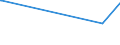 KN 61153090 /Exporte /Einheit = Preise (Euro/Bes. Maßeinheiten) /Partnerland: San Marino /Meldeland: Europäische Union /61153090:Damenstrümpfe, Einschl. Kniestrümpfe, aus Gewirken Oder Gestricken aus Spinnstoffen, mit Einem Titer der Einfachen Garne von < 67 Dtex (Ausg. mit Degressiver Kompression, Solche aus Synthetischen Chemiefasern Sowie Strumpfhosen)