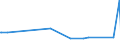 KN 61159310 /Exporte /Einheit = Preise (Euro/Bes. Maßeinheiten) /Partnerland: Andorra /Meldeland: Europäische Union /61159310:Krampfaderstrmpfe aus Gewirken Oder Gestricken aus Synthetischen Chemiefasern