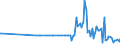 KN 61159310 /Exporte /Einheit = Preise (Euro/Bes. Maßeinheiten) /Partnerland: Lettland /Meldeland: Europäische Union /61159310:Krampfaderstrmpfe aus Gewirken Oder Gestricken aus Synthetischen Chemiefasern