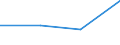 KN 61159310 /Exporte /Einheit = Preise (Euro/Bes. Maßeinheiten) /Partnerland: Sowjetunion /Meldeland: Europäische Union /61159310:Krampfaderstrmpfe aus Gewirken Oder Gestricken aus Synthetischen Chemiefasern