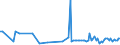 KN 61159310 /Exporte /Einheit = Preise (Euro/Bes. Maßeinheiten) /Partnerland: Slowakei /Meldeland: Europäische Union /61159310:Krampfaderstrmpfe aus Gewirken Oder Gestricken aus Synthetischen Chemiefasern