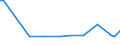 KN 61159310 /Exporte /Einheit = Preise (Euro/Bes. Maßeinheiten) /Partnerland: Aserbaidschan /Meldeland: Europäische Union /61159310:Krampfaderstrmpfe aus Gewirken Oder Gestricken aus Synthetischen Chemiefasern