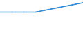 KN 61159310 /Exporte /Einheit = Preise (Euro/Bes. Maßeinheiten) /Partnerland: Turkmenistan /Meldeland: Europäische Union /61159310:Krampfaderstrmpfe aus Gewirken Oder Gestricken aus Synthetischen Chemiefasern