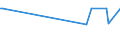 KN 61159310 /Exporte /Einheit = Preise (Euro/Bes. Maßeinheiten) /Partnerland: Ehem.jug.rep.mazed /Meldeland: Europäische Union /61159310:Krampfaderstrmpfe aus Gewirken Oder Gestricken aus Synthetischen Chemiefasern