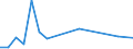 KN 61159310 /Exporte /Einheit = Preise (Euro/Bes. Maßeinheiten) /Partnerland: Serbien /Meldeland: Europäische Union /61159310:Krampfaderstrmpfe aus Gewirken Oder Gestricken aus Synthetischen Chemiefasern