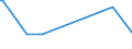 KN 61159310 /Exporte /Einheit = Preise (Euro/Bes. Maßeinheiten) /Partnerland: Tunesien /Meldeland: Europäische Union /61159310:Krampfaderstrmpfe aus Gewirken Oder Gestricken aus Synthetischen Chemiefasern