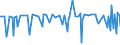 KN 61159310 /Exporte /Einheit = Preise (Euro/Bes. Maßeinheiten) /Partnerland: Aegypten /Meldeland: Europäische Union /61159310:Krampfaderstrmpfe aus Gewirken Oder Gestricken aus Synthetischen Chemiefasern