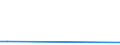 KN 61159310 /Exporte /Einheit = Preise (Euro/Bes. Maßeinheiten) /Partnerland: Groenland /Meldeland: Europäische Union /61159310:Krampfaderstrmpfe aus Gewirken Oder Gestricken aus Synthetischen Chemiefasern