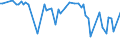 KN 61159330 /Exporte /Einheit = Preise (Euro/Bes. Maßeinheiten) /Partnerland: Faeroeer Inseln /Meldeland: Europäische Union /61159330:Kniestrmpfe aus Gewirken Oder Gestricken aus Synthetischen Chemiefasern (Ausg. Damenstrmpfe mit Einem Titer der Einfachen Garne von < 67 Dtex, Krampfaderstrmpfe und Strumpfwaren fr Kleinkinder)