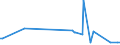 KN 61159330 /Exporte /Einheit = Preise (Euro/Bes. Maßeinheiten) /Partnerland: Georgien /Meldeland: Europäische Union /61159330:Kniestrmpfe aus Gewirken Oder Gestricken aus Synthetischen Chemiefasern (Ausg. Damenstrmpfe mit Einem Titer der Einfachen Garne von < 67 Dtex, Krampfaderstrmpfe und Strumpfwaren fr Kleinkinder)