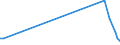 KN 61159330 /Exporte /Einheit = Preise (Euro/Bes. Maßeinheiten) /Partnerland: Aserbaidschan /Meldeland: Europäische Union /61159330:Kniestrmpfe aus Gewirken Oder Gestricken aus Synthetischen Chemiefasern (Ausg. Damenstrmpfe mit Einem Titer der Einfachen Garne von < 67 Dtex, Krampfaderstrmpfe und Strumpfwaren fr Kleinkinder)