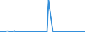 KN 61159330 /Exporte /Einheit = Preise (Euro/Bes. Maßeinheiten) /Partnerland: Bosn.-herzegowina /Meldeland: Europäische Union /61159330:Kniestrmpfe aus Gewirken Oder Gestricken aus Synthetischen Chemiefasern (Ausg. Damenstrmpfe mit Einem Titer der Einfachen Garne von < 67 Dtex, Krampfaderstrmpfe und Strumpfwaren fr Kleinkinder)