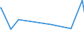 KN 61159330 /Exporte /Einheit = Preise (Euro/Bes. Maßeinheiten) /Partnerland: Guinea-biss. /Meldeland: Europäische Union /61159330:Kniestrmpfe aus Gewirken Oder Gestricken aus Synthetischen Chemiefasern (Ausg. Damenstrmpfe mit Einem Titer der Einfachen Garne von < 67 Dtex, Krampfaderstrmpfe und Strumpfwaren fr Kleinkinder)