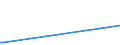 KN 61159330 /Exporte /Einheit = Preise (Euro/Bes. Maßeinheiten) /Partnerland: Zentralaf.republik /Meldeland: Europäische Union /61159330:Kniestrmpfe aus Gewirken Oder Gestricken aus Synthetischen Chemiefasern (Ausg. Damenstrmpfe mit Einem Titer der Einfachen Garne von < 67 Dtex, Krampfaderstrmpfe und Strumpfwaren fr Kleinkinder)