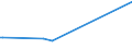 KN 61159330 /Exporte /Einheit = Preise (Euro/Bes. Maßeinheiten) /Partnerland: Kongo /Meldeland: Europäische Union /61159330:Kniestrmpfe aus Gewirken Oder Gestricken aus Synthetischen Chemiefasern (Ausg. Damenstrmpfe mit Einem Titer der Einfachen Garne von < 67 Dtex, Krampfaderstrmpfe und Strumpfwaren fr Kleinkinder)