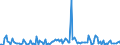 KN 61159391 /Exporte /Einheit = Preise (Euro/Bes. Maßeinheiten) /Partnerland: Schweden /Meldeland: Europäische Union /61159391:Strmpfe aus Gewirken Oder Gestricken aus Synthetischen Chemiefasern, fr Frauen (Ausg. Strumpfhosen, Damenstrmpfe mit Einem Titer der Einfachen Garne von < 67 Dtex Sowie Kniestrmpfe und Krampfaderstrmpfe)