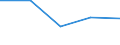 KN 61159391 /Exporte /Einheit = Preise (Euro/Bes. Maßeinheiten) /Partnerland: Jugoslawien /Meldeland: Europäische Union /61159391:Strmpfe aus Gewirken Oder Gestricken aus Synthetischen Chemiefasern, fr Frauen (Ausg. Strumpfhosen, Damenstrmpfe mit Einem Titer der Einfachen Garne von < 67 Dtex Sowie Kniestrmpfe und Krampfaderstrmpfe)