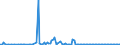 KN 61159391 /Exporte /Einheit = Preise (Euro/Bes. Maßeinheiten) /Partnerland: Polen /Meldeland: Europäische Union /61159391:Strmpfe aus Gewirken Oder Gestricken aus Synthetischen Chemiefasern, fr Frauen (Ausg. Strumpfhosen, Damenstrmpfe mit Einem Titer der Einfachen Garne von < 67 Dtex Sowie Kniestrmpfe und Krampfaderstrmpfe)