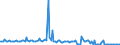 KN 61159391 /Exporte /Einheit = Preise (Euro/Bes. Maßeinheiten) /Partnerland: Ungarn /Meldeland: Europäische Union /61159391:Strmpfe aus Gewirken Oder Gestricken aus Synthetischen Chemiefasern, fr Frauen (Ausg. Strumpfhosen, Damenstrmpfe mit Einem Titer der Einfachen Garne von < 67 Dtex Sowie Kniestrmpfe und Krampfaderstrmpfe)