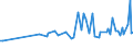 KN 61159391 /Exporte /Einheit = Preise (Euro/Bes. Maßeinheiten) /Partnerland: Weissrussland /Meldeland: Europäische Union /61159391:Strmpfe aus Gewirken Oder Gestricken aus Synthetischen Chemiefasern, fr Frauen (Ausg. Strumpfhosen, Damenstrmpfe mit Einem Titer der Einfachen Garne von < 67 Dtex Sowie Kniestrmpfe und Krampfaderstrmpfe)