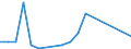 KN 61159391 /Exporte /Einheit = Preise (Euro/Bes. Maßeinheiten) /Partnerland: Serbien /Meldeland: Europäische Union /61159391:Strmpfe aus Gewirken Oder Gestricken aus Synthetischen Chemiefasern, fr Frauen (Ausg. Strumpfhosen, Damenstrmpfe mit Einem Titer der Einfachen Garne von < 67 Dtex Sowie Kniestrmpfe und Krampfaderstrmpfe)