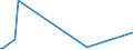 KN 61159391 /Exporte /Einheit = Preise (Euro/Bes. Maßeinheiten) /Partnerland: Tunesien /Meldeland: Europäische Union /61159391:Strmpfe aus Gewirken Oder Gestricken aus Synthetischen Chemiefasern, fr Frauen (Ausg. Strumpfhosen, Damenstrmpfe mit Einem Titer der Einfachen Garne von < 67 Dtex Sowie Kniestrmpfe und Krampfaderstrmpfe)