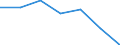 KN 61159399 /Exporte /Einheit = Preise (Euro/Bes. Maßeinheiten) /Partnerland: Schweiz /Meldeland: Europäische Union /61159399:Strmpfe, Socken und Andere Strumpfwaren, Einschl. Fuábekleidung Ohne an das Oberteil Angebrachte Laufsohle, aus Gewirken Oder Gestricken aus Synthetischen Chemiefasern (Ausg. Strmpfe fr Frauen, Strumpfhosen, Kniestrmpfe, Krampfaderstrmpfe und Strumpfwaren fr Kleinkinder)