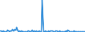 KN 61159399 /Exporte /Einheit = Preise (Euro/Bes. Maßeinheiten) /Partnerland: Tuerkei /Meldeland: Europäische Union /61159399:Strmpfe, Socken und Andere Strumpfwaren, Einschl. Fuábekleidung Ohne an das Oberteil Angebrachte Laufsohle, aus Gewirken Oder Gestricken aus Synthetischen Chemiefasern (Ausg. Strmpfe fr Frauen, Strumpfhosen, Kniestrmpfe, Krampfaderstrmpfe und Strumpfwaren fr Kleinkinder)