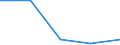 KN 61159399 /Exporte /Einheit = Preise (Euro/Bes. Maßeinheiten) /Partnerland: Sowjetunion /Meldeland: Europäische Union /61159399:Strmpfe, Socken und Andere Strumpfwaren, Einschl. Fuábekleidung Ohne an das Oberteil Angebrachte Laufsohle, aus Gewirken Oder Gestricken aus Synthetischen Chemiefasern (Ausg. Strmpfe fr Frauen, Strumpfhosen, Kniestrmpfe, Krampfaderstrmpfe und Strumpfwaren fr Kleinkinder)