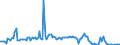 KN 61159399 /Exporte /Einheit = Preise (Euro/Bes. Maßeinheiten) /Partnerland: Ungarn /Meldeland: Europäische Union /61159399:Strmpfe, Socken und Andere Strumpfwaren, Einschl. Fuábekleidung Ohne an das Oberteil Angebrachte Laufsohle, aus Gewirken Oder Gestricken aus Synthetischen Chemiefasern (Ausg. Strmpfe fr Frauen, Strumpfhosen, Kniestrmpfe, Krampfaderstrmpfe und Strumpfwaren fr Kleinkinder)