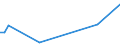 KN 61159399 /Exporte /Einheit = Preise (Euro/Bes. Maßeinheiten) /Partnerland: Kirgistan /Meldeland: Europäische Union /61159399:Strmpfe, Socken und Andere Strumpfwaren, Einschl. Fuábekleidung Ohne an das Oberteil Angebrachte Laufsohle, aus Gewirken Oder Gestricken aus Synthetischen Chemiefasern (Ausg. Strmpfe fr Frauen, Strumpfhosen, Kniestrmpfe, Krampfaderstrmpfe und Strumpfwaren fr Kleinkinder)