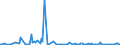 KN 61159399 /Exporte /Einheit = Preise (Euro/Bes. Maßeinheiten) /Partnerland: Bosn.-herzegowina /Meldeland: Europäische Union /61159399:Strmpfe, Socken und Andere Strumpfwaren, Einschl. Fuábekleidung Ohne an das Oberteil Angebrachte Laufsohle, aus Gewirken Oder Gestricken aus Synthetischen Chemiefasern (Ausg. Strmpfe fr Frauen, Strumpfhosen, Kniestrmpfe, Krampfaderstrmpfe und Strumpfwaren fr Kleinkinder)